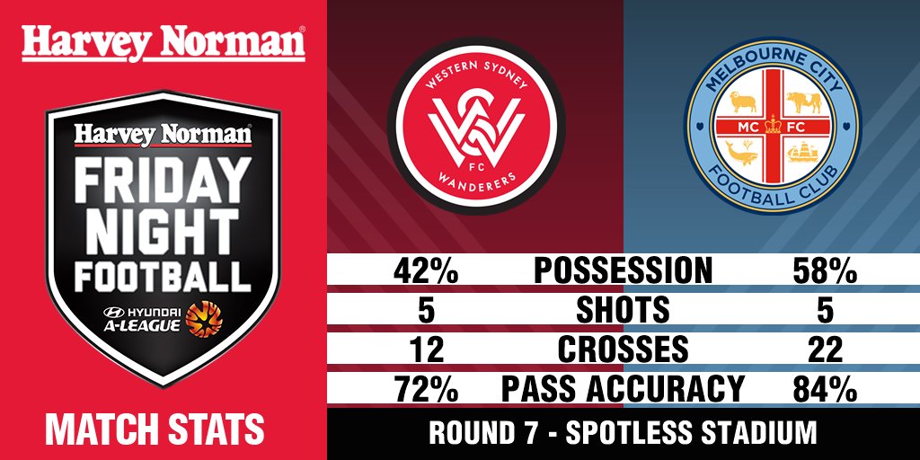 #WSWvMCY