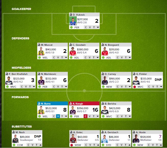 The Scout's team for Round 10.